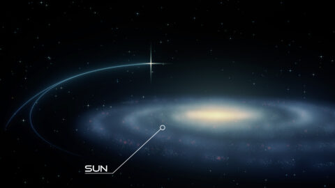 PB 3877 ist ein hyperschneller Doppelstern, der durch die Außenbezirke unserer Galaxis rast. Seine Herkunft gibt der Wissenschaft einige Rätsel auf. Die Grafik zeigt seine aktuelle im Bezug zu unserer Sonne. (Grafik: Thorsten Brand)