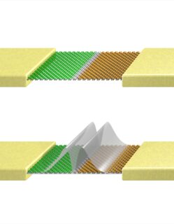 Oben: Schemazeichnung einer elektrisch kontaktierten Graphen-Doppellage mit einem Liniendefekt. Dieser grenzt zwei farblich markierte Bereiche mit unterschiedlicher Stapelung ab. Unten: Die Form der quantenmechanischen Wellenfunktion ist nicht, wie üblich, eine sinusförmige Welle, sondern verhält sich exponentiell. Erstaunlicherweise vergrößert so der Defekt die Leitfähigkeit. (Bild: Heiko Weber,Konrad Ullmann)