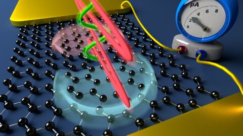 Das treibende Laserfeld (rot) schüttelt Elektronen in Graphen auf ultrakurzen Zeitskalen, skizziert als violette und blaue Welle. Ein zweiter Laserpuls (grün) kann diese Welle steuern und damit die Stromrichtung vorgeben.