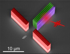 Elektronenmikroskopische Aufnahme einer aus Silizium herausgeätzen photonischen Beschleunigerstruktur. Elektronen (als Kügelchen angedeutet und nachträglich ins Bild eingefügt) werden von links unten in die Mitte des Säulgengangs (lila) geschossen. Kurze Laserpulse treffen seitlich auf die Säulen. In der Säulenstruktur wird dadurch eine optische Welle angeregt, die die Elektronen beschleunigt. Die roten Wände diesen als Zielhilfe, die grünen Wände reflektieren das Laserlicht in die Säulenstruktur zurück. (Bild: FAU/LS für Laserphysik)