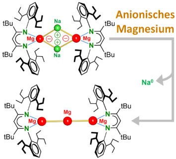 Zum Artikel "Magnesium-Chemie steht Kopf"