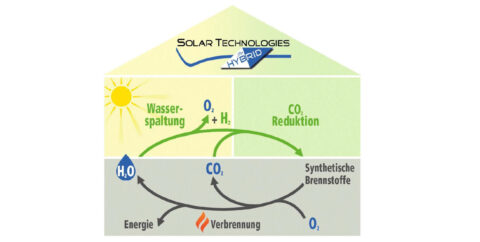 Zum Artikel "Fortschritt für den Klimaschutz"